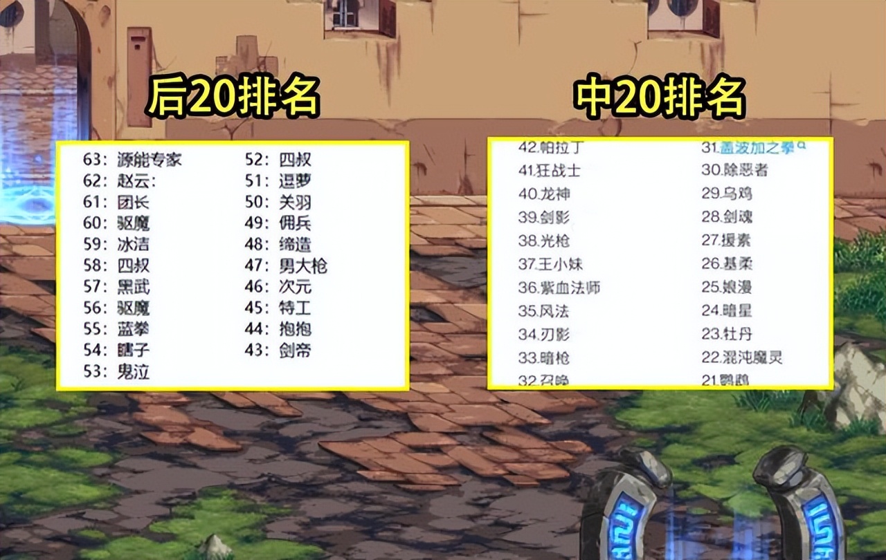 dnf巴卡尔版本幻神职业排行最新,dnf巴卡尔全职业排行榜曝光