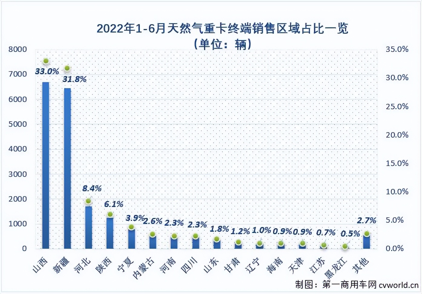 陕汽福田重卡销量排行榜,陕汽德龙x6000560马力天然气重卡