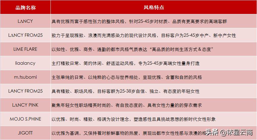 服饰行业发展现状,服饰行业现状及前景