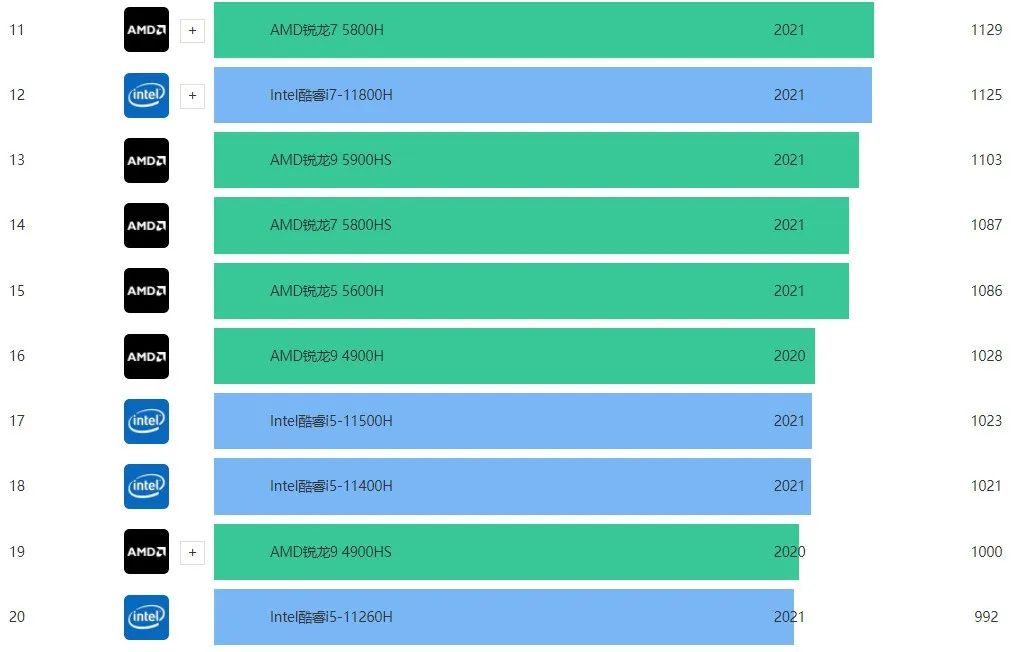 2022入门级笔记本电脑推荐,2022年笔记本选购指南