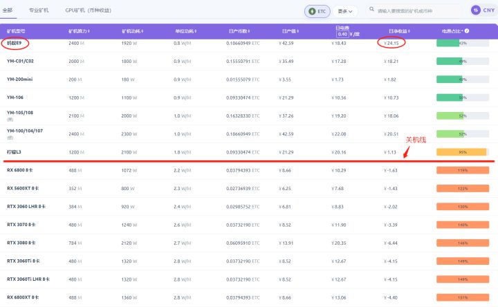 以太坊合并前后之大变局6：内卷