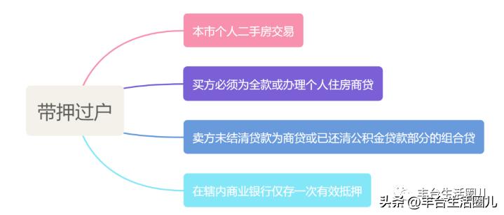 丰台最新房价2015,丰台各区房价一览表
