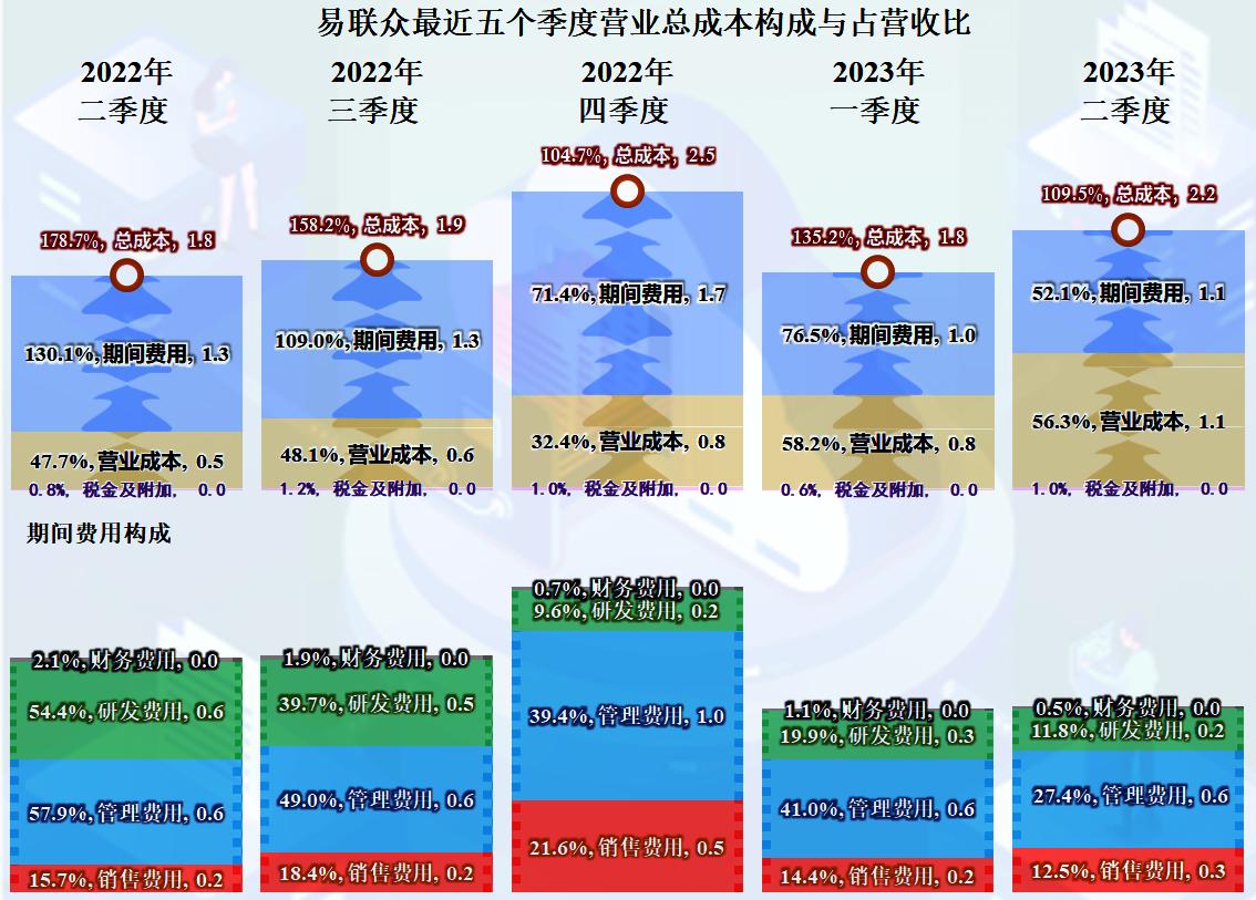 易联众2023年目标价,易联众近期分析