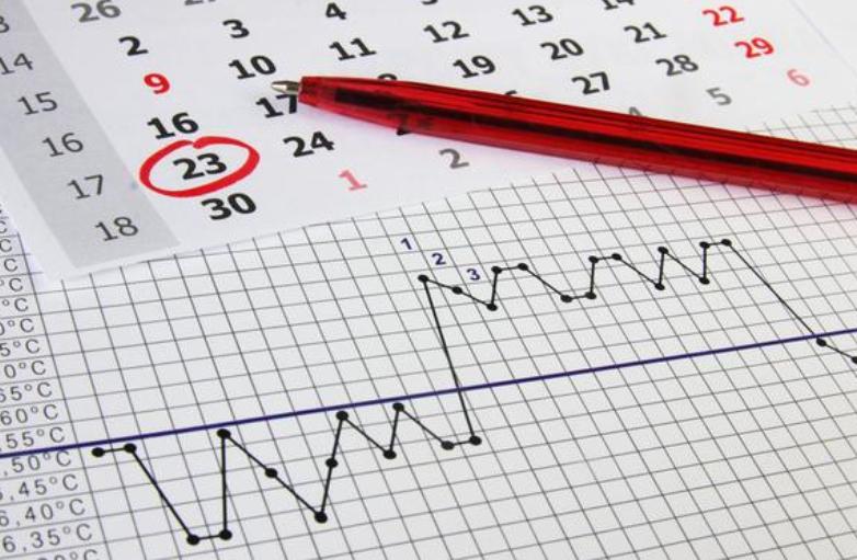 例假的前3后4是什么期,例假走后几天是安全期还是排卵期