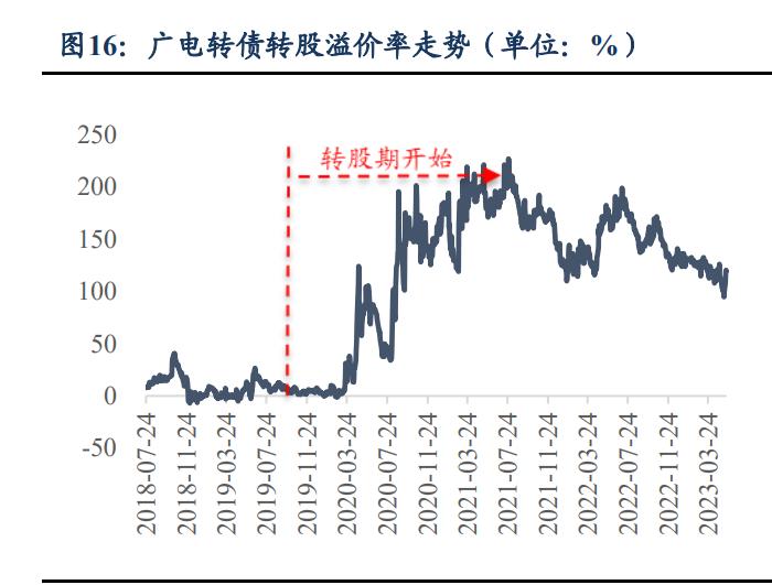 可转债行情每日播报,可转债今日股评