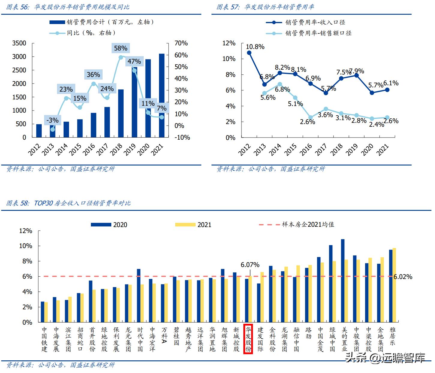 稳居千亿俱乐部，华发股份：全国化扩张途中的“中而美”地方国企