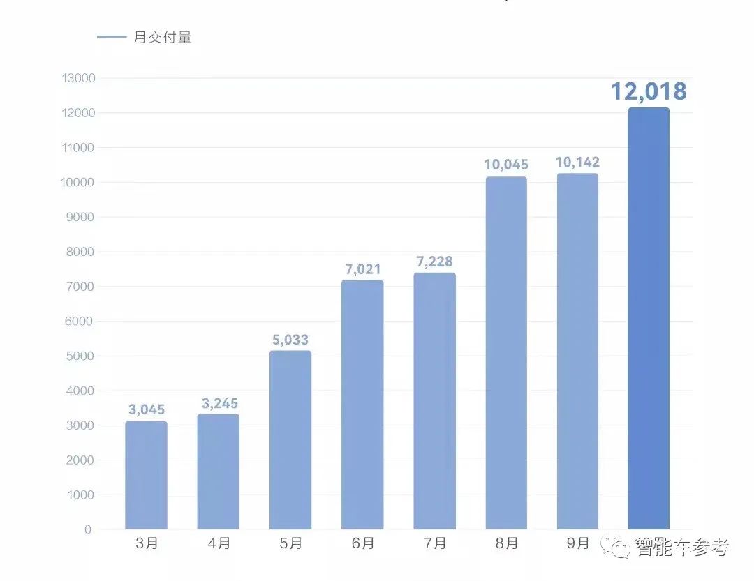 华为最强代工,华为代工车企最新消息