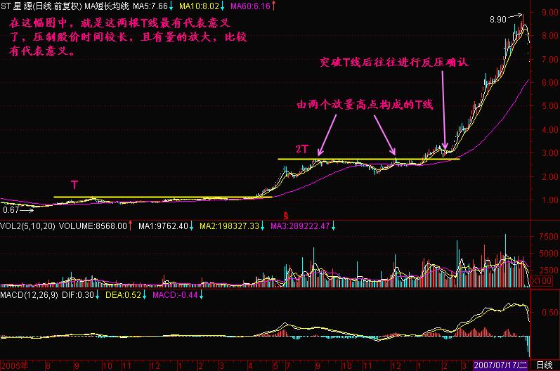 初学入门第七讲,入门第七节课练习