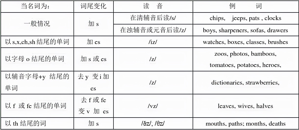 期末总复习之7AUnit5Let’scelebrate!7AUnit6Foodandlifestyle
