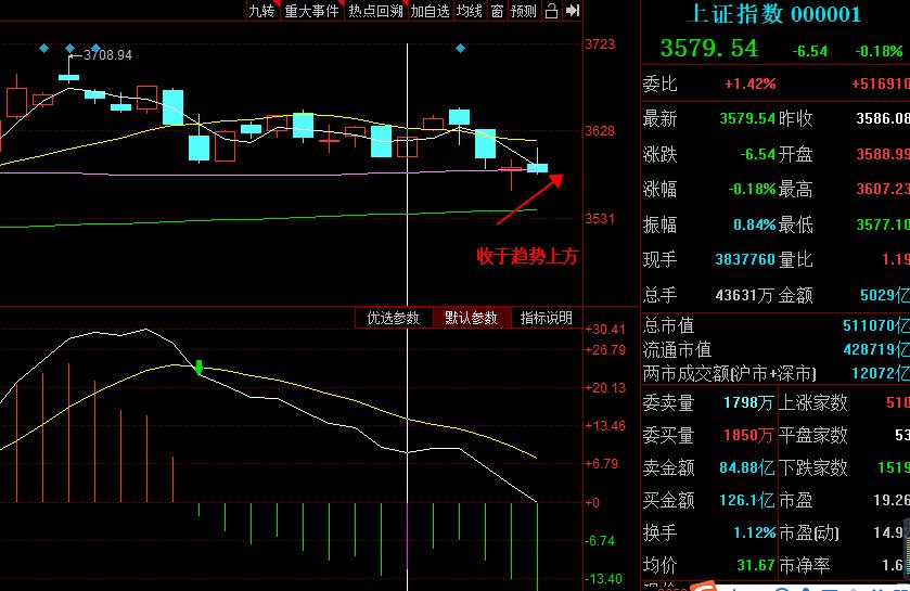隔夜a50大涨的股票,a50大跌次日a股走势