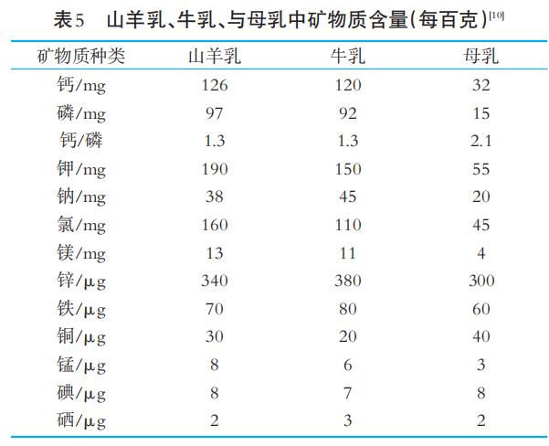 喝羊奶会贫血,喝羊奶会导致缺铁性贫血吗