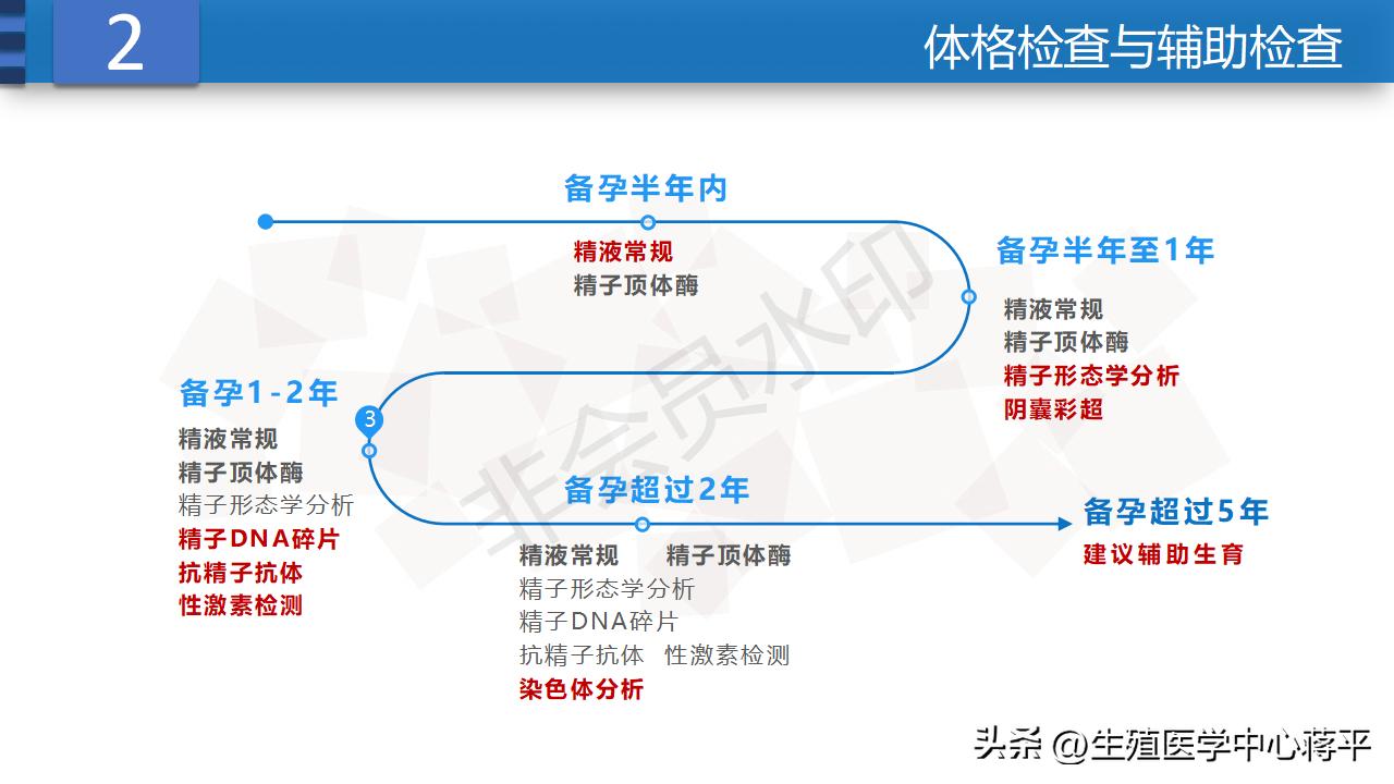 弱精诊断标准,弱精诊断