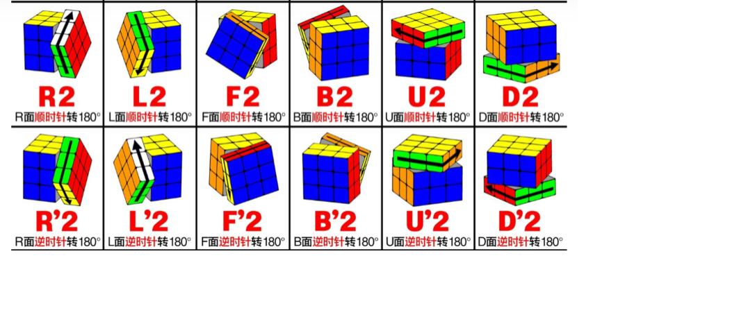 魔方三阶高级公式符号,魔方还原教程公式口诀