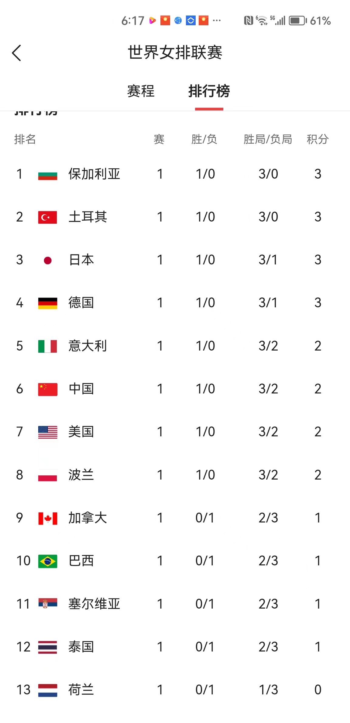 世界女排联赛最新积分榜,世界女排联赛保级