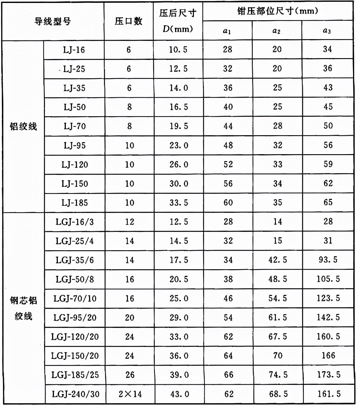 66kv及以下架空电力线路设计规范,最新架空电力线路施工及验收规范