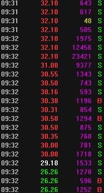 散户为什么不建议炒次新股,股票15分钟暴跌百分之99