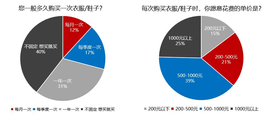 快看Z世代消费洞察报告发布，为品牌提供准确营销机会