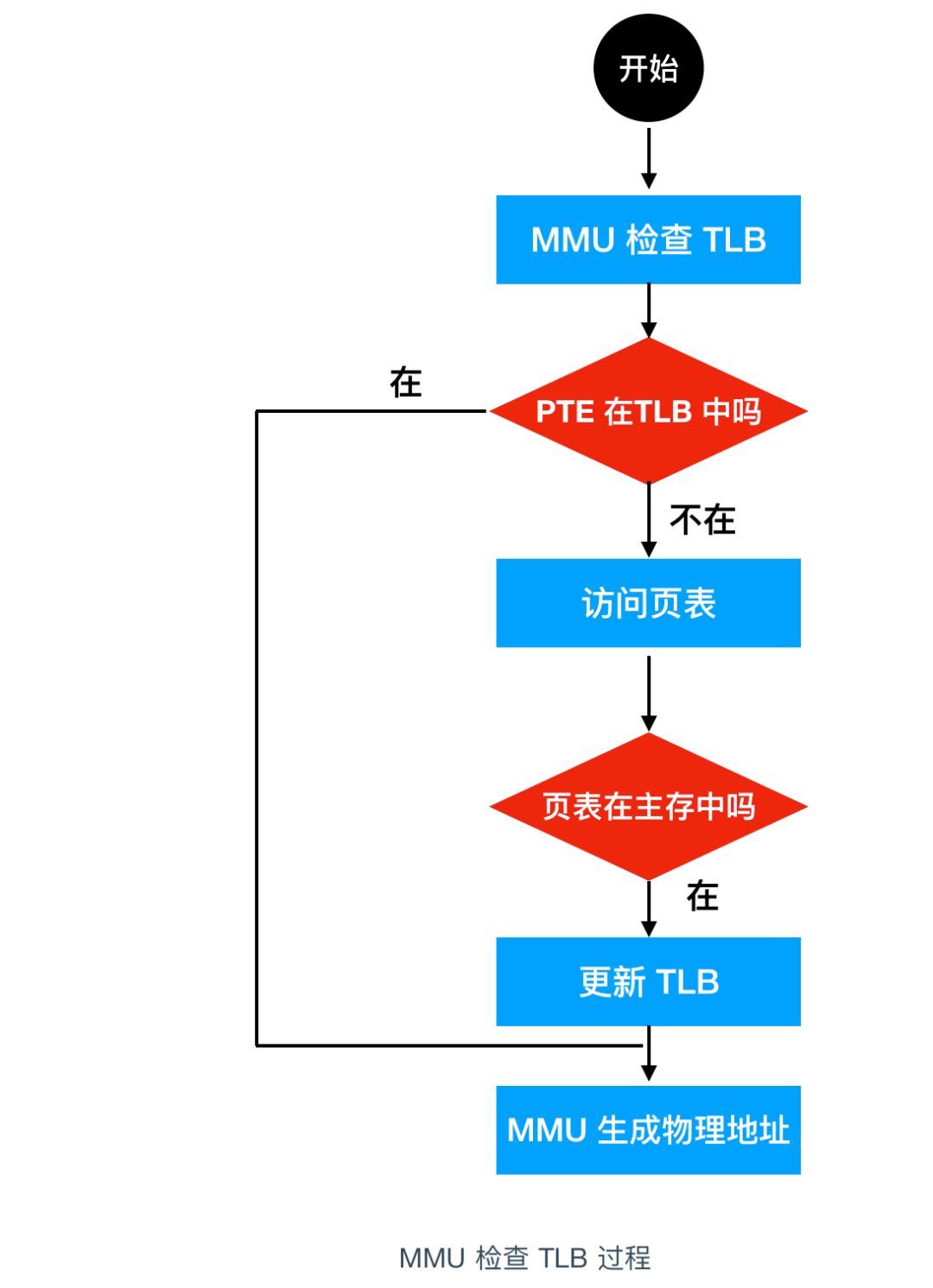 操作系统的管理cpu资源的功能,操作系统对cpu的管理是什么管理