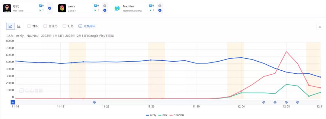 zenly重新上架,zenly下架还能重新上架吗