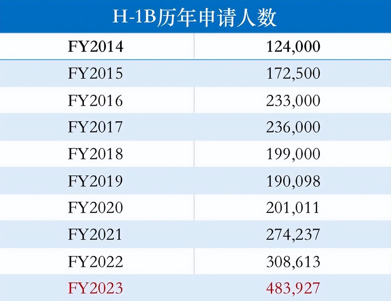 2021年美国h1b抽签结果,美国2024年h1b抽签最新消息