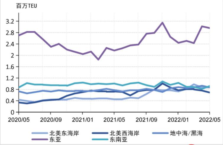 海运空运和中欧班列比较,海运价格降低影响中欧班列