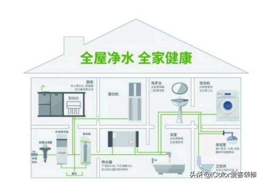 真正的全屋净水是什么,一句话说出净水器重要性