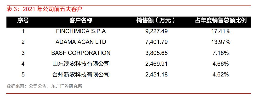贝斯美二甲戊灵,贝斯美与印度二甲戊灵