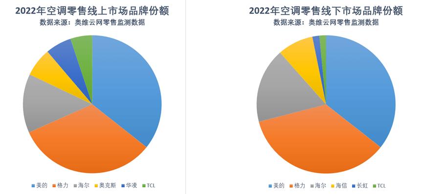 都说格力好到底好在哪,都说格力空调制冷慢为什么