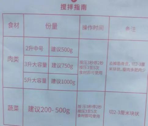 料理机多功能绞肉机怎么用,多功能料理绞肉机使用方法