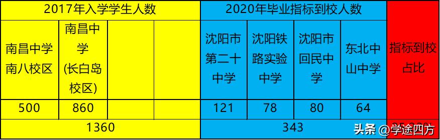 南昌中学小升初政策,小升初如何择校南昌学校