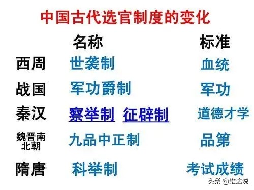 大秦帝国之商鞅变法商鞅扮演者,商鞅的饰演者