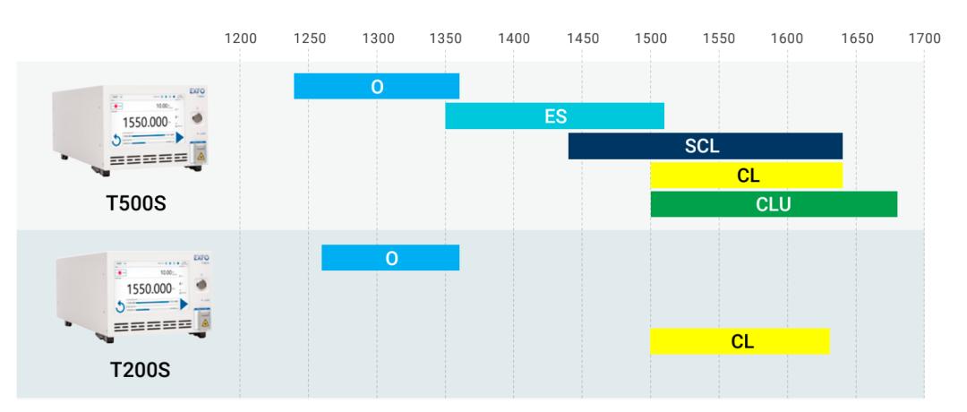 t500即将上市新车,t500新款什么时候上市