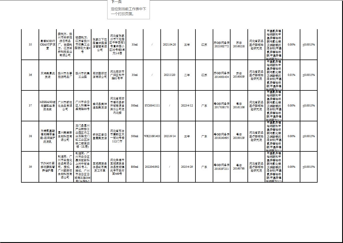 31个不合格化妆品品牌,不合格化妆品名单公布进口护肤品