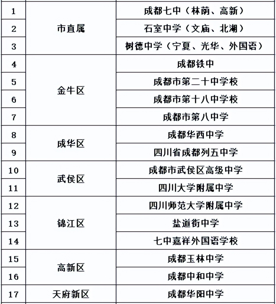 外地生如何报考成都四七九,成都四七九初中是划片就读吗