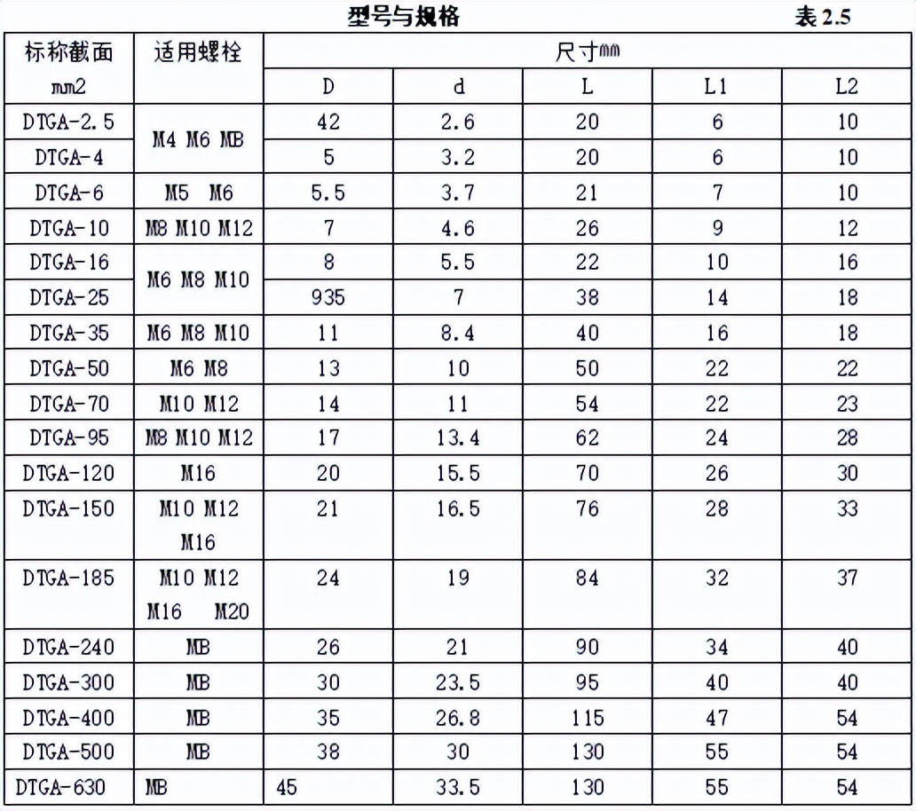 弱电材料进场验收牌模板,弱电工程验收资料怎么做