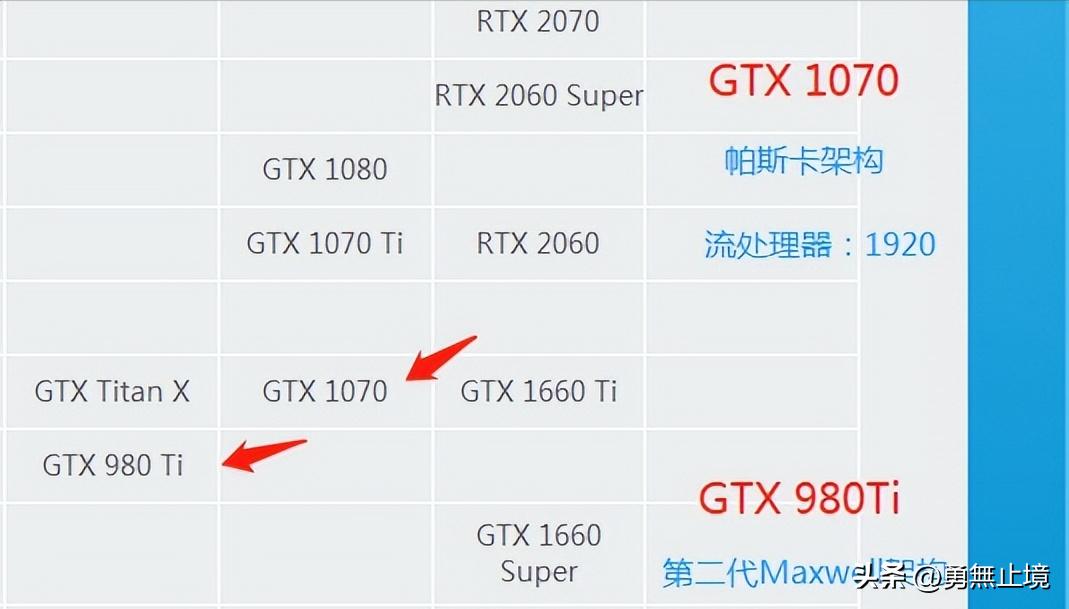 2022年建议买的笔记本电脑排行榜,2022年笔记本推荐4000到6000