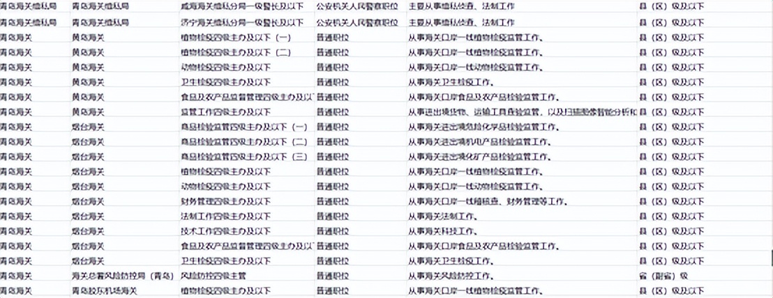 报考海关公务员都有哪些岗位,考公岗位筛选专业