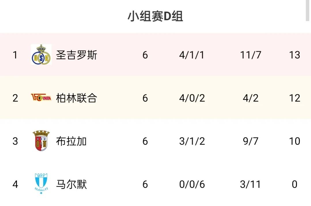 欧联杯积分榜最新,c罗回曼联积分榜