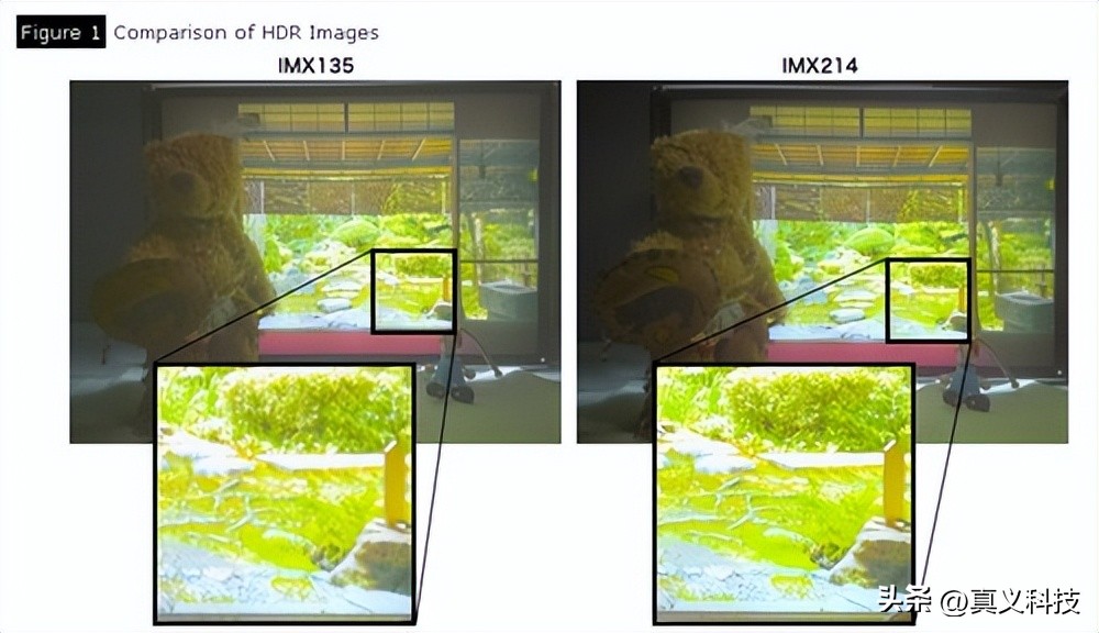 索尼最新cmos传感器排名,索尼领跑智能手机图像传感器市场