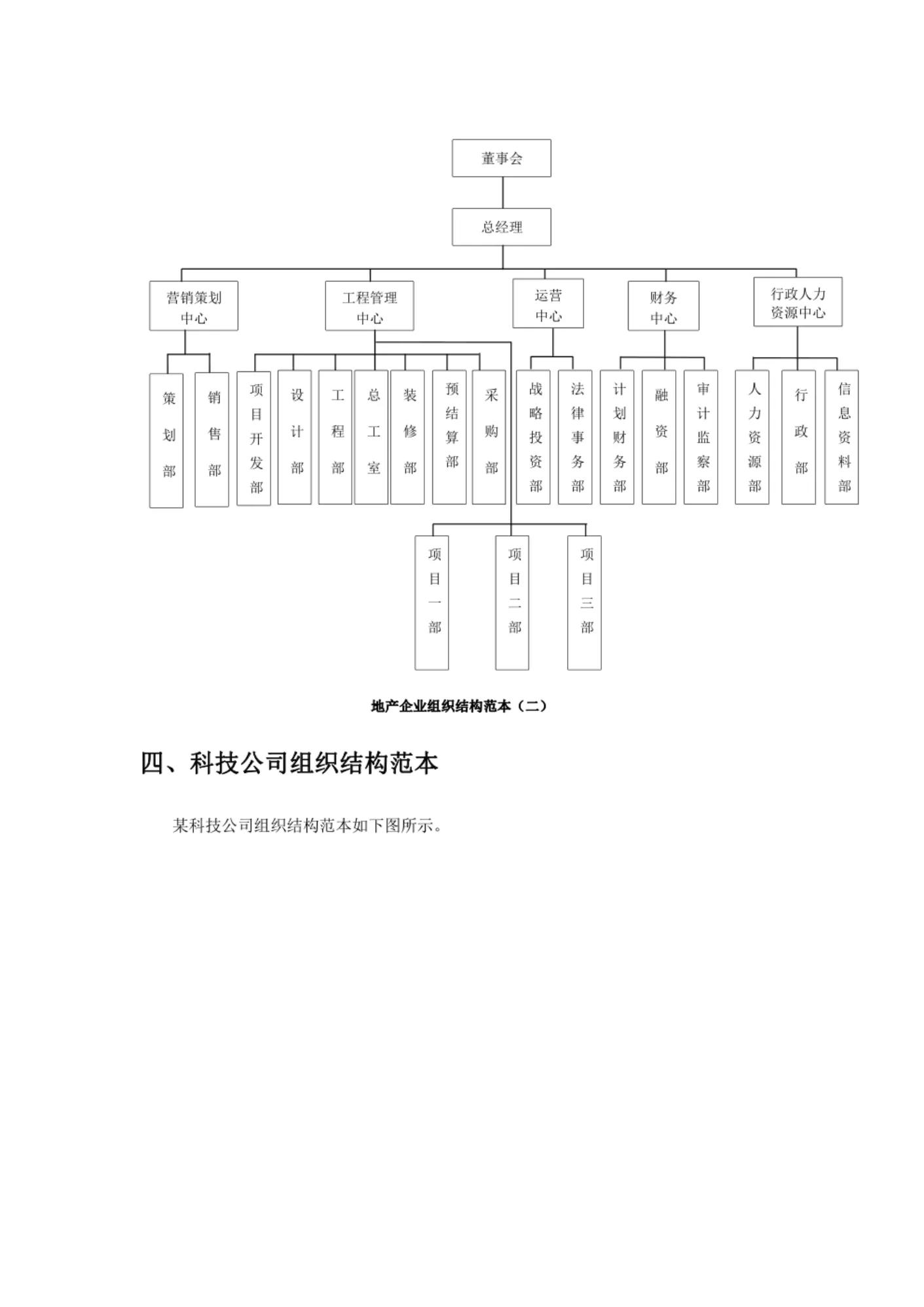 定岗定职组织架构图怎么做,岗位定编定岗汇报方案