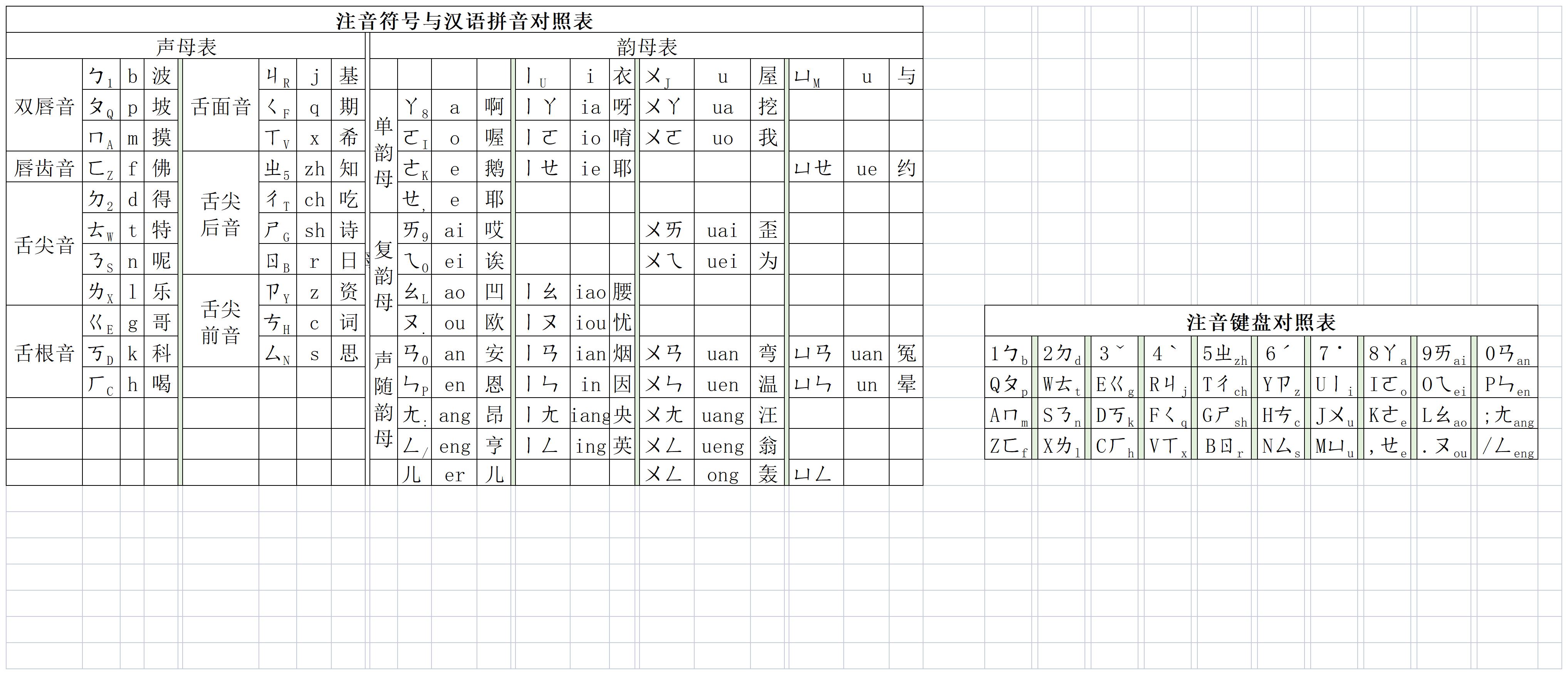 注音输入法教程繁体字,安装繁体注音输入法