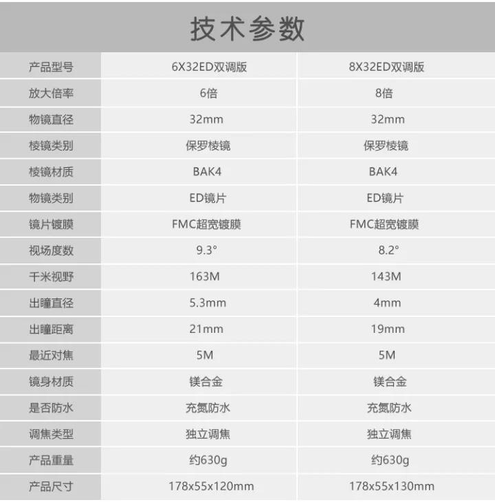 圣途双筒望远镜怎么样,圣途130mm双筒望远镜
