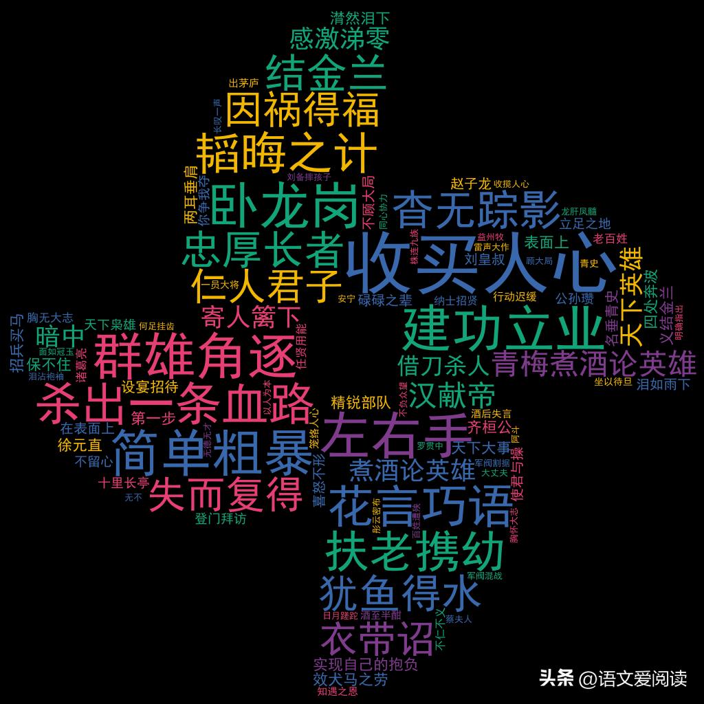 刘备－仁义爱人获民心，权变有术得天下,拼音版