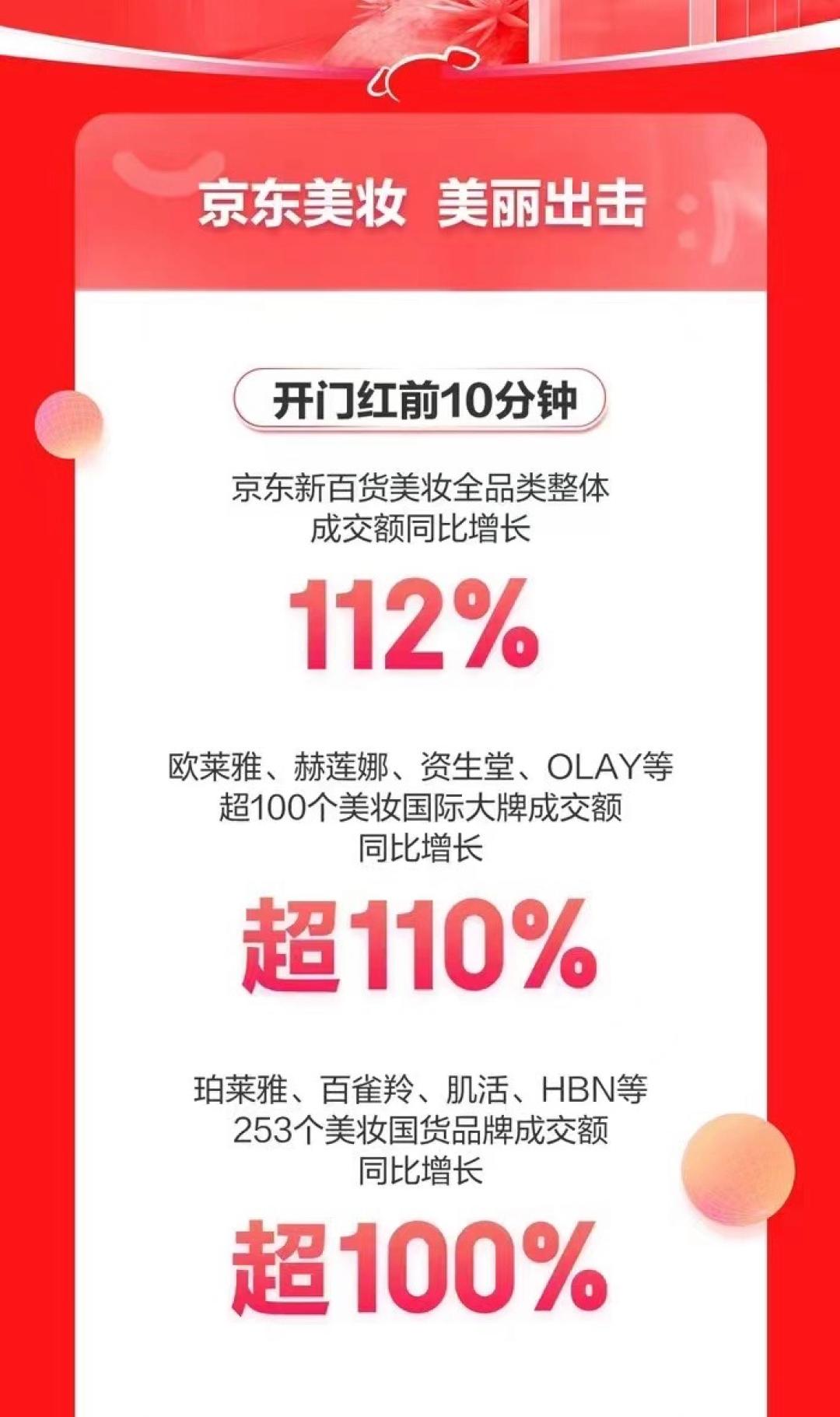 京东抖音淘宝双11大战,双11收官京东天猫发布最新战报