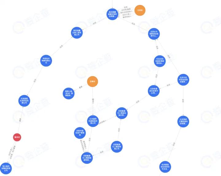 保密康（三）：操盘手究竟啥来头？代理模式惹争议！