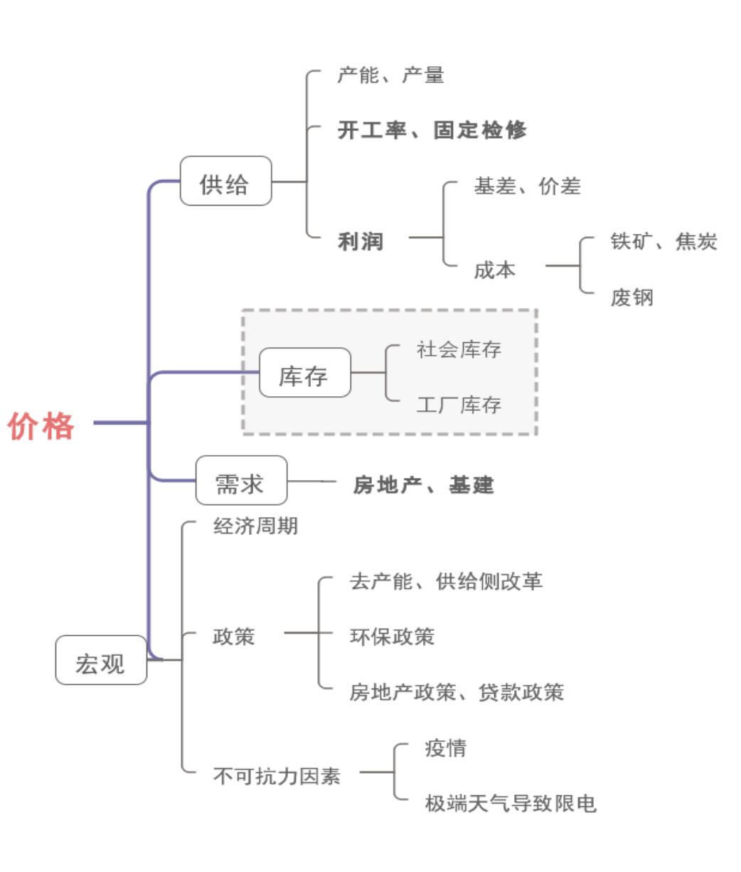螺纹钢期货最新分析建议新手入门,螺纹钢期货最新基本面