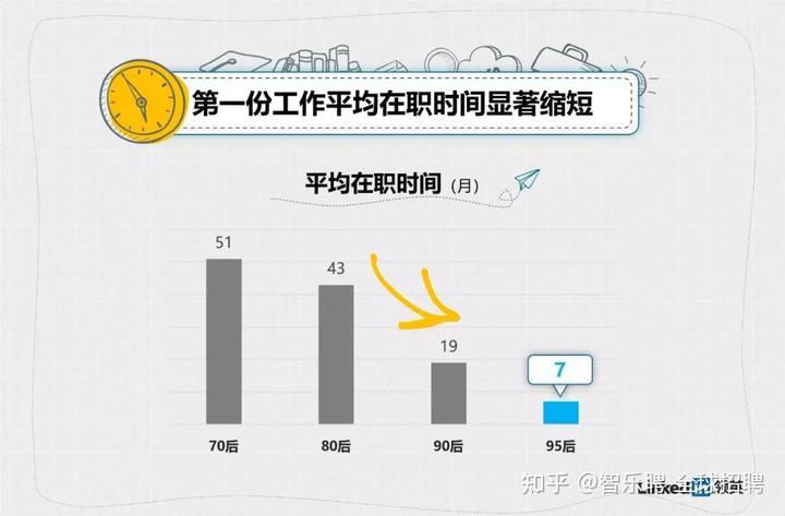 HR的职业发展前景,未来5年hr发展前景如何