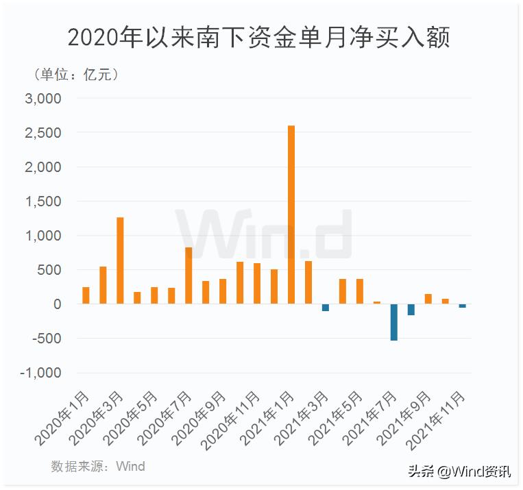恒指跌1.09%续创年内新低,恒指开盘跌1.08%美团跌超4%