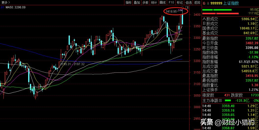 高点回调如何判断是出货还是洗盘,股市行情出现回调的信号是什么