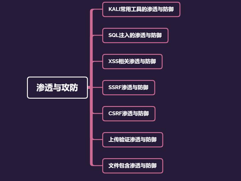 ctf网络安全大赛入门教程,怎么入门网络安全专业